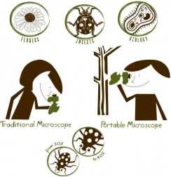 Navir Explora przenośny mikroskop z oświetleniem