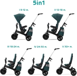 Kinderkraft Easytwist trójkołowy midnight green premium