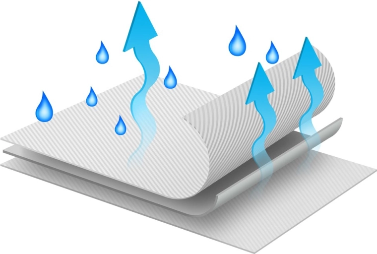 Oddychająca, wielowarstwowa konstrukcja