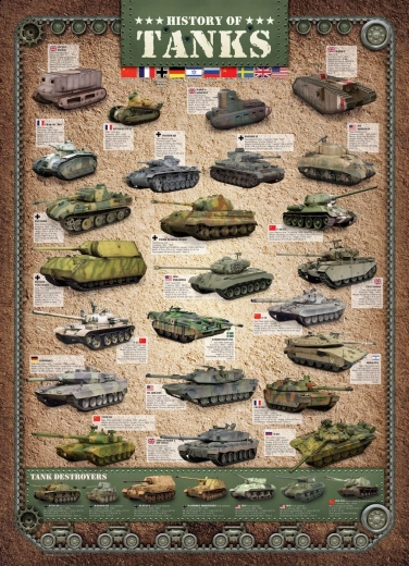 Eurographics puzzle historia czołgów 1000 elementów