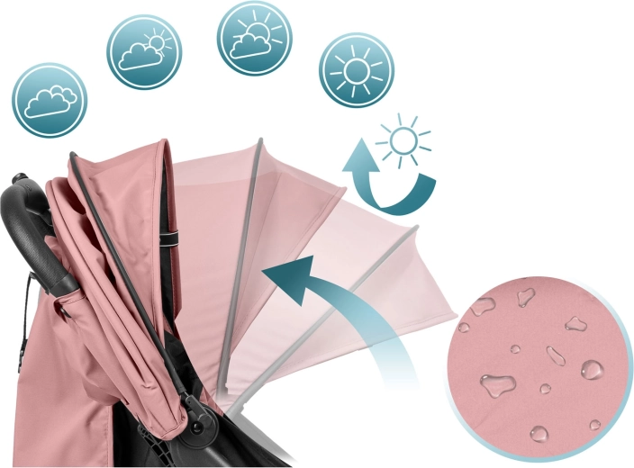 Ochrona w każdą pogodę