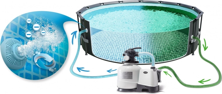 Łatwa instalacja do basenu