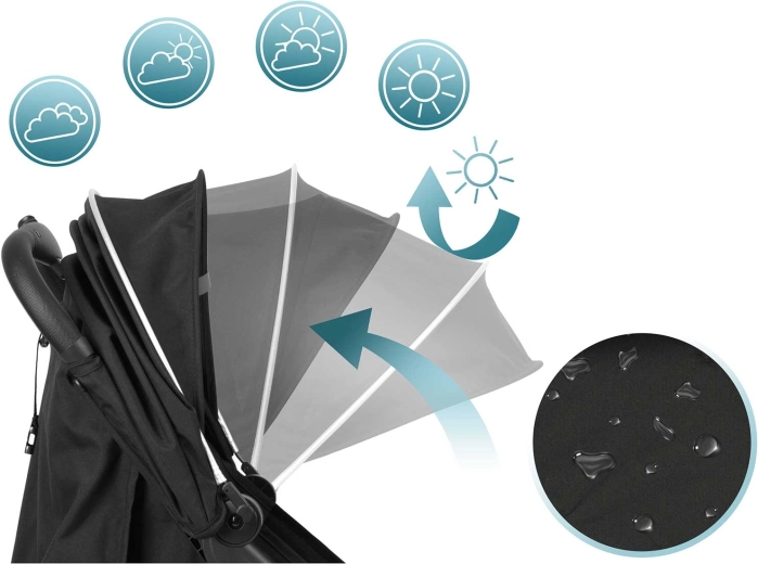 Ochrona w każdą pogodę