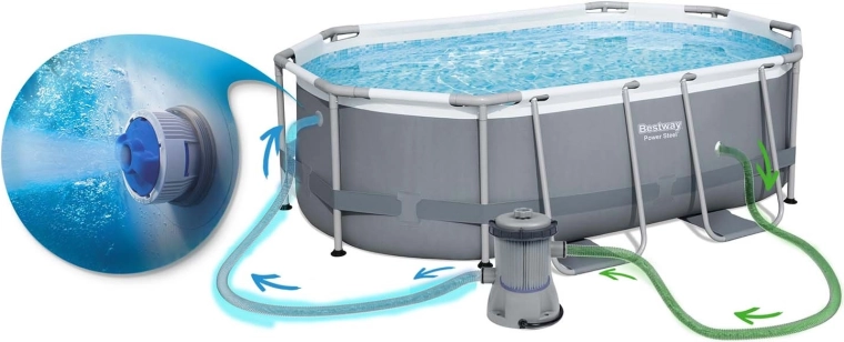 Czysta woda dzięki pompie filtrującej