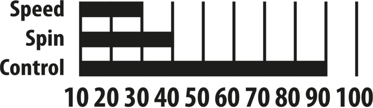 Zestaw do tenisa stołowego Donic-Schildkröt Appelgren 300