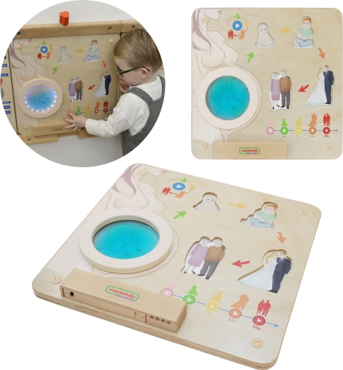 Edukacyjna tablica Montessori Masterkidz – cykl życia człowieka