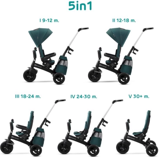 Kinderkraft Easytwist trójkołowy midnight green premium