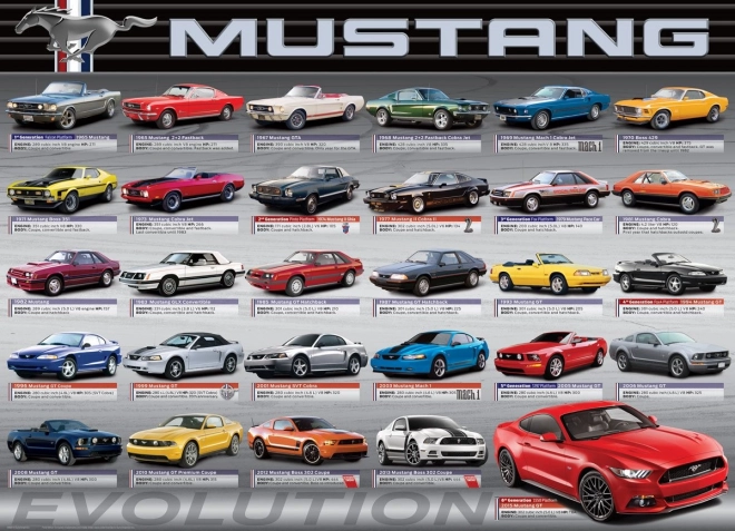 Puzzle rozwój FORD MUSTANG 1000 elementów