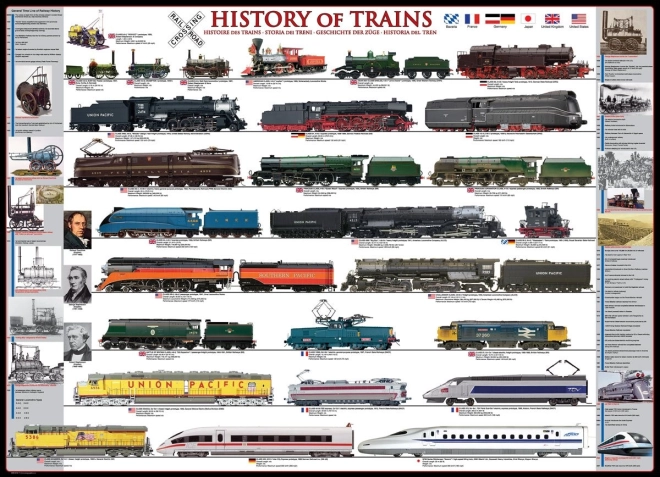 EUROGRAPHICS Puzzle Historia pociągów 1000 elementów