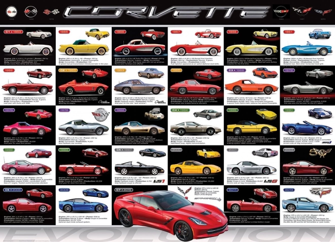 EUROGRAPHICS Puzzle Ewolucja Corvette 1000 elementów