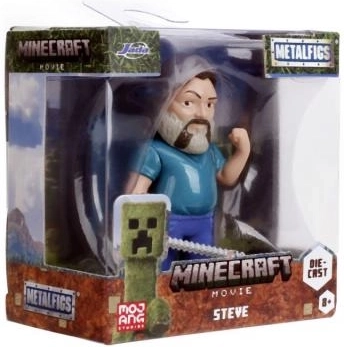 Szczegółowe odwzorowanie postaci