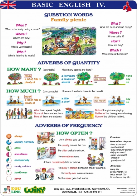 Tablice edukacyjne Basic English I – A4
