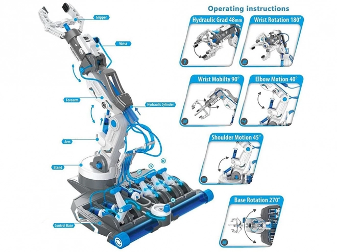 Hydrauliczne ramię robotyczne