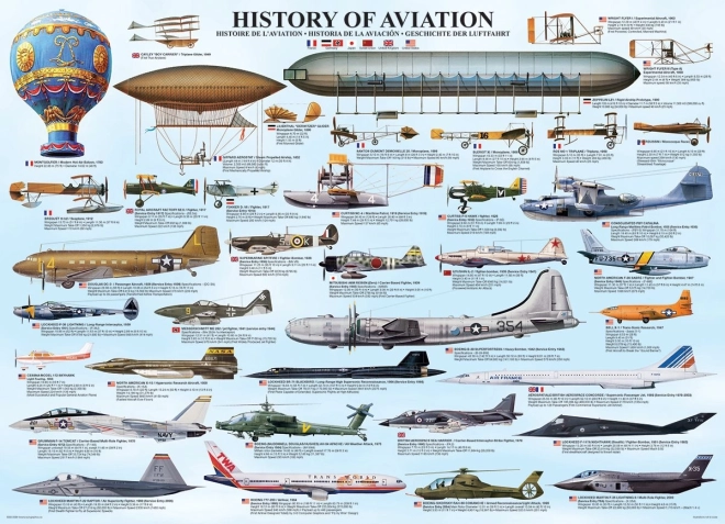 EUROGRAPHICS Puzzle Historia lotnictwa 1000 elementów