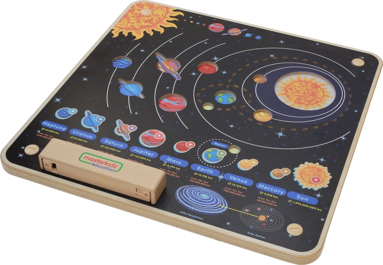 Zrozumienie Układu Słonecznego