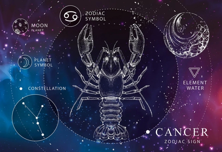 Puzzle Zodiak Rak 250 elementów