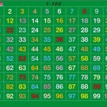 Larsen edukacyjne puzzle Liczenie do 100